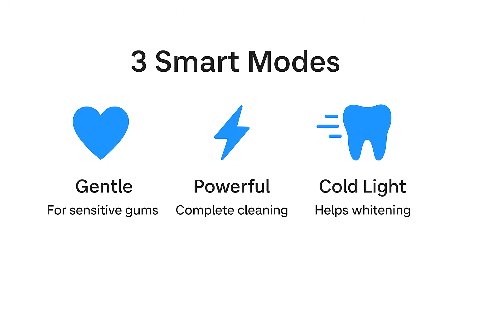 SmileEase™ – 360° Electric Toothbrush (A Brighter Smile in 30s)
